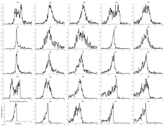 Instruments 05 00026 g0a11 550