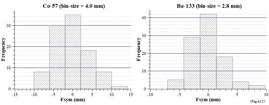 Instruments 05 00026 g0a12 550