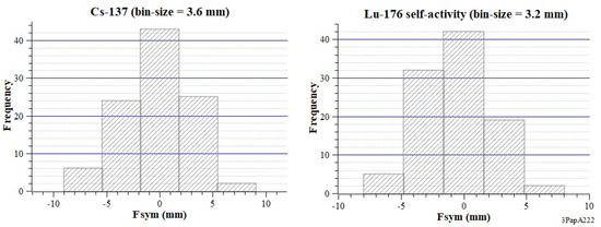 Instruments 05 00026 g0a13 550