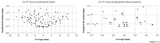 Instruments 05 00026 g0a14 550