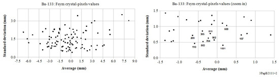 Instruments 05 00026 g0a15 550
