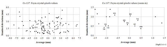 Instruments 05 00026 g0a16 550