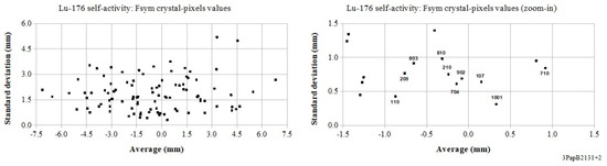 Instruments 05 00026 g0a17 550