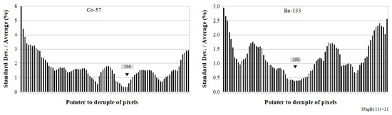 Instruments 05 00026 g0a18 550