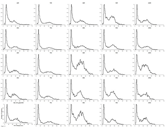 Instruments 05 00026 g0a2 550