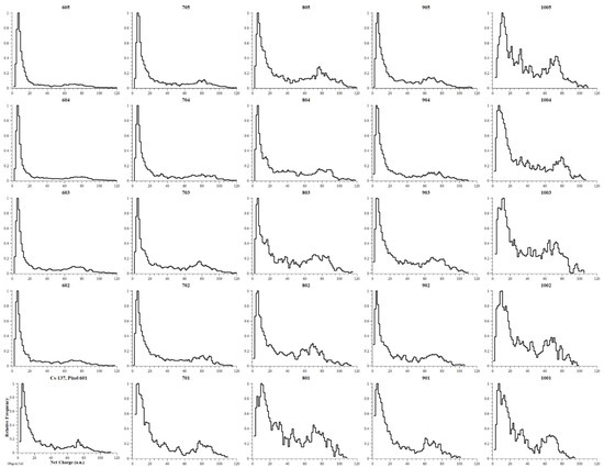 Instruments 05 00026 g0a3 550