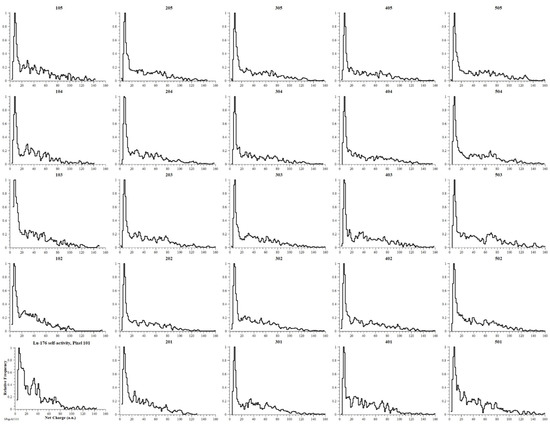 Instruments 05 00026 g0a4 550