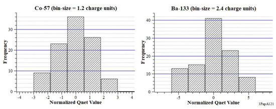 Instruments 05 00026 g0a5 550