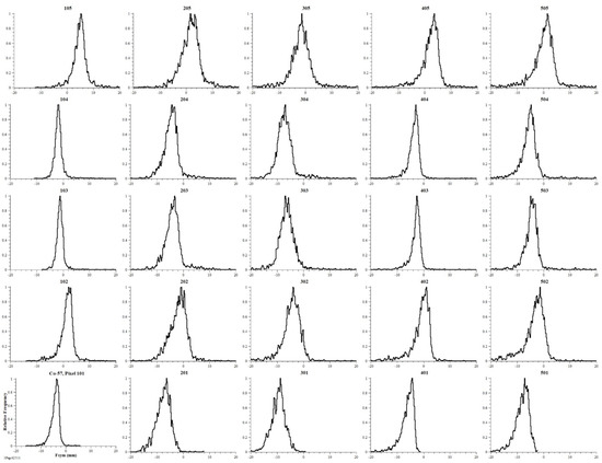 Instruments 05 00026 g0a8 550