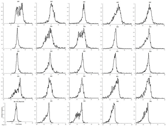 Instruments 05 00026 g0a9 550
