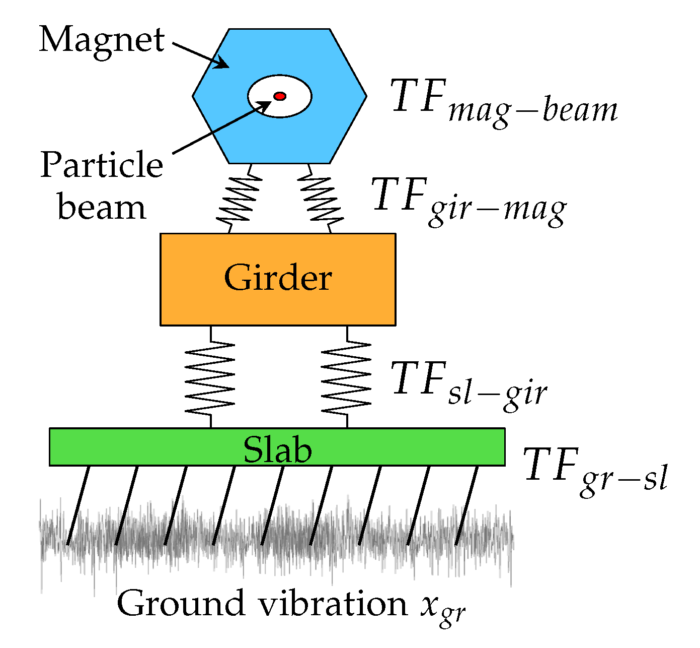 Instruments 05 00029 g003