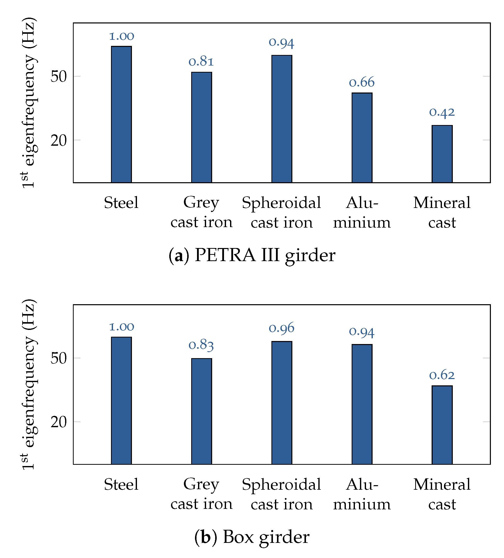 Instruments 05 00029 g025