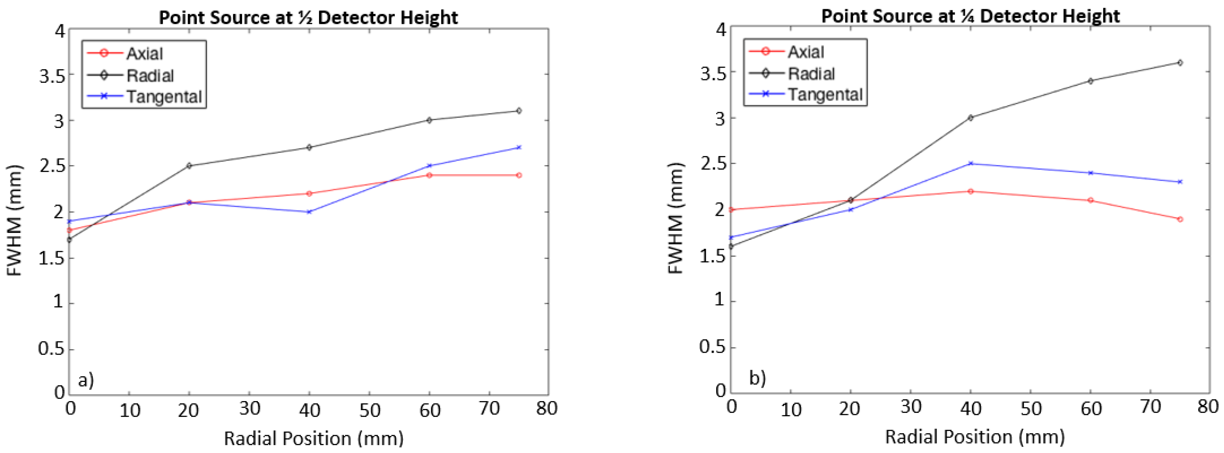 Instruments 05 00030 g005 Instruments 05 00030 g005