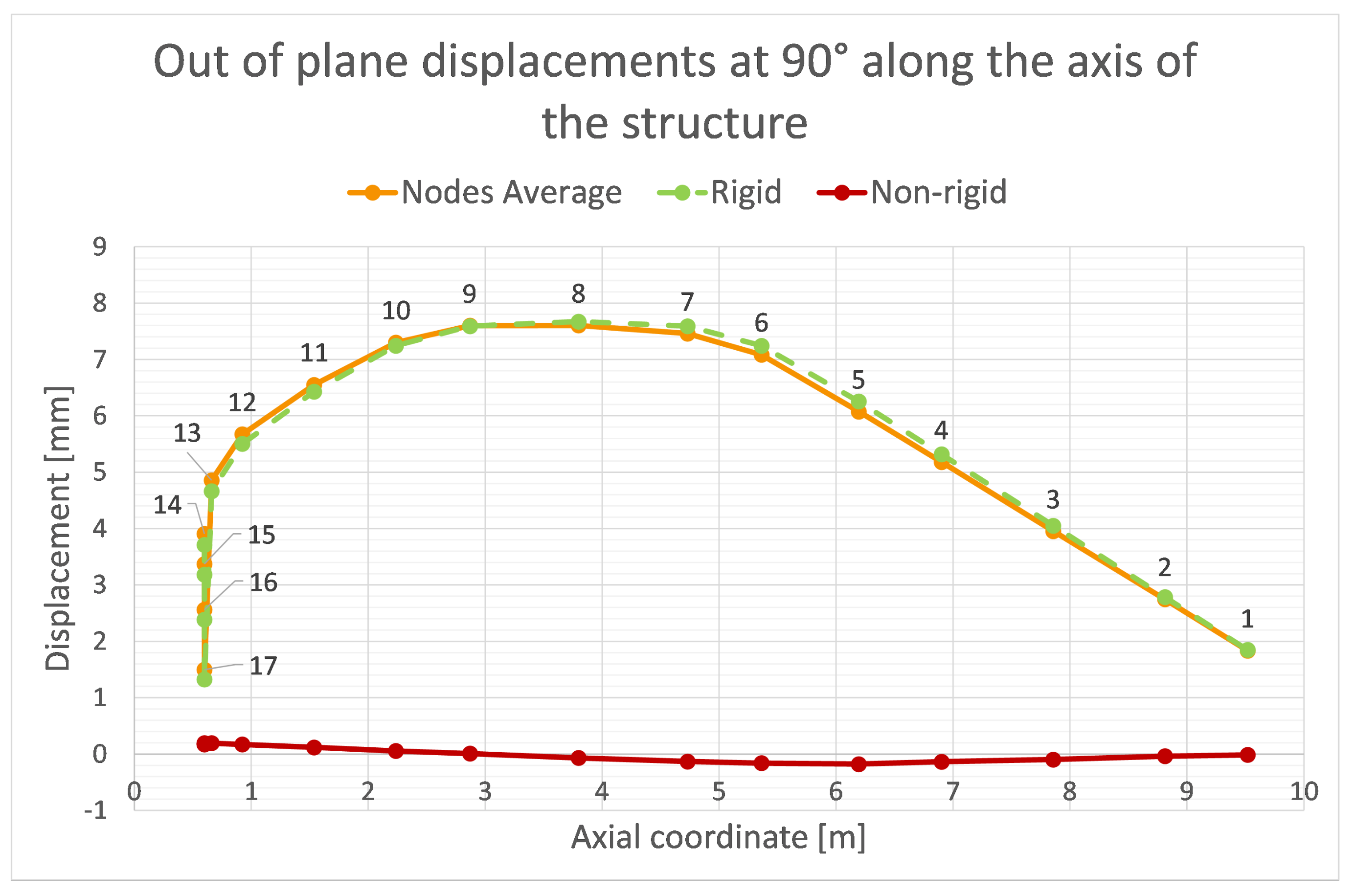 Instruments 05 00034 g005