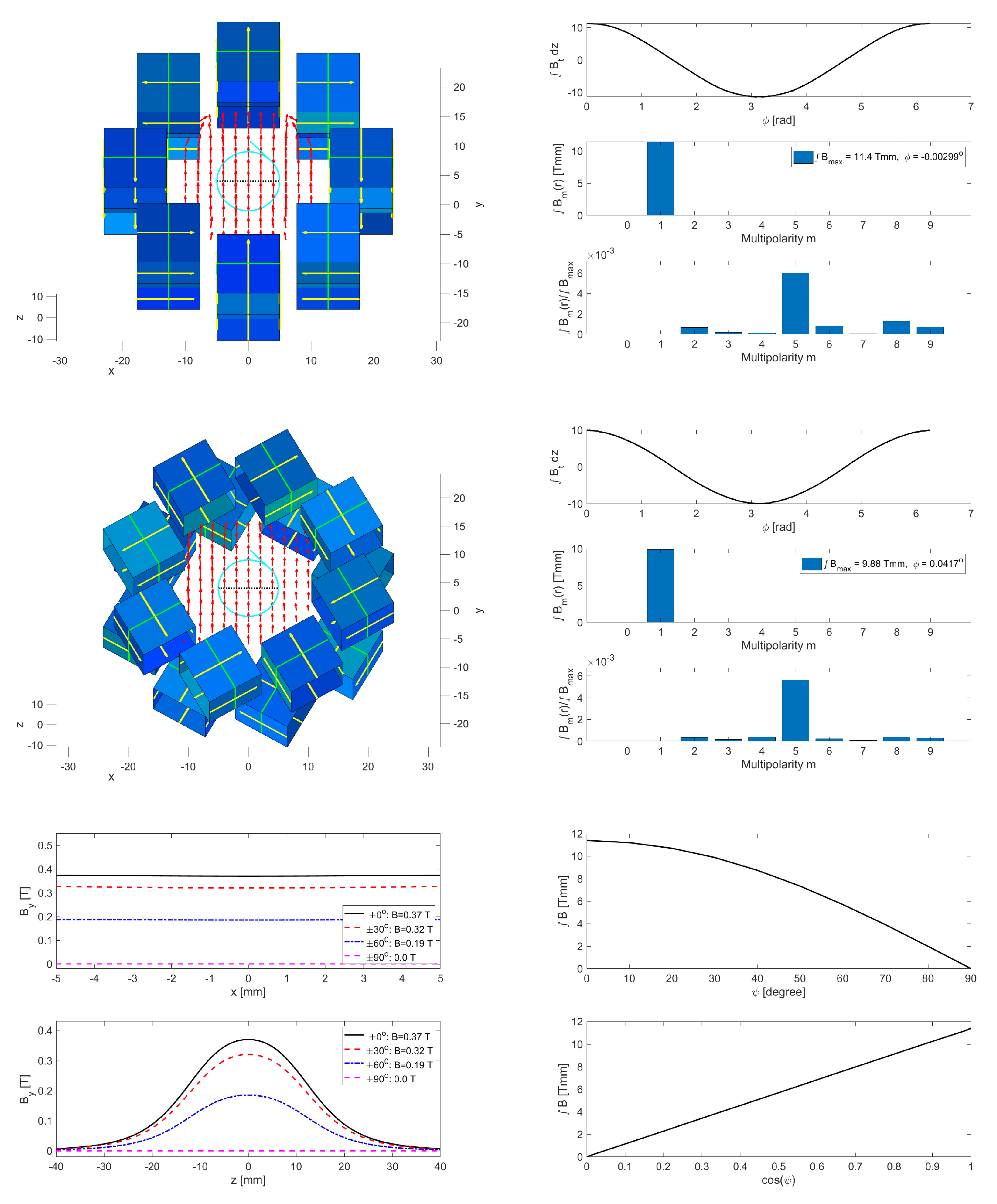 Instruments 05 00036 g006
