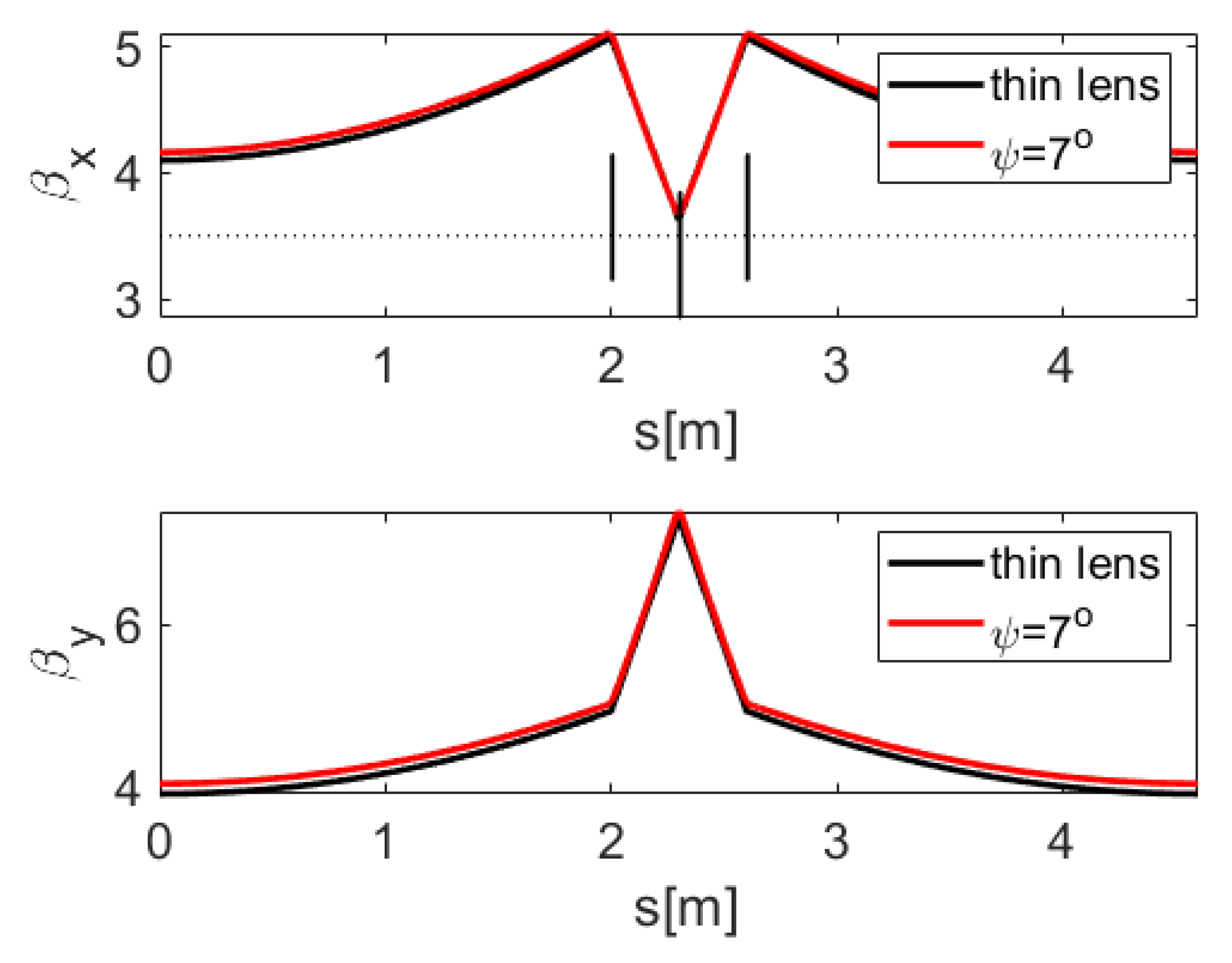 Instruments 05 00036 g009