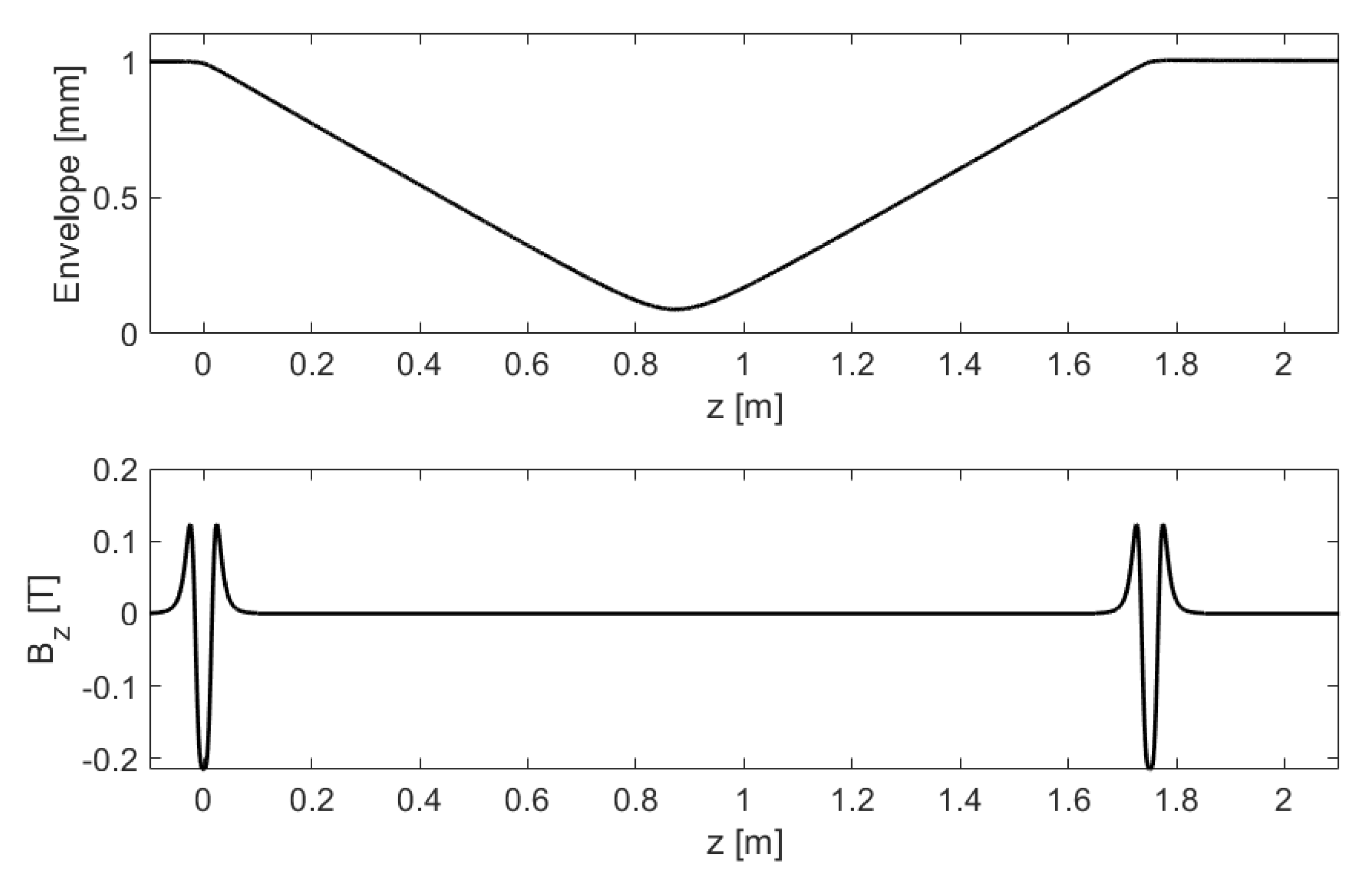 Instruments 05 00036 g011