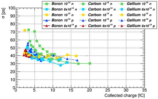 Instruments 06 00002 g0a2 550