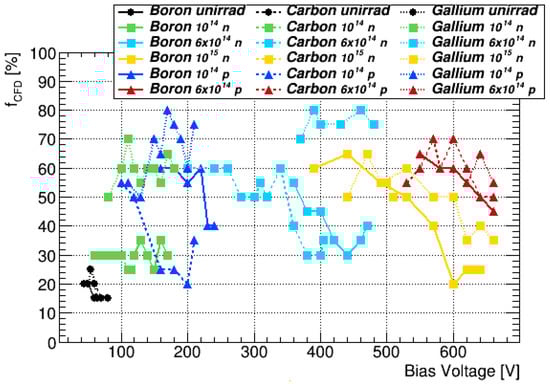 Instruments 06 00002 g0a3 550
