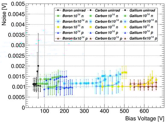 Instruments 06 00002 g0a4 550