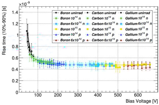 Instruments 06 00002 g0a5 550