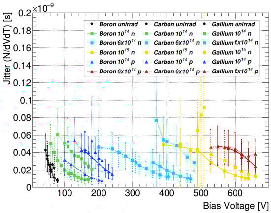Instruments 06 00002 g0a6 550