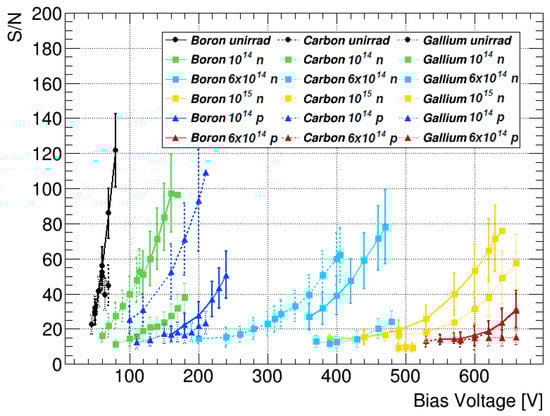 Instruments 06 00002 g0a7 550