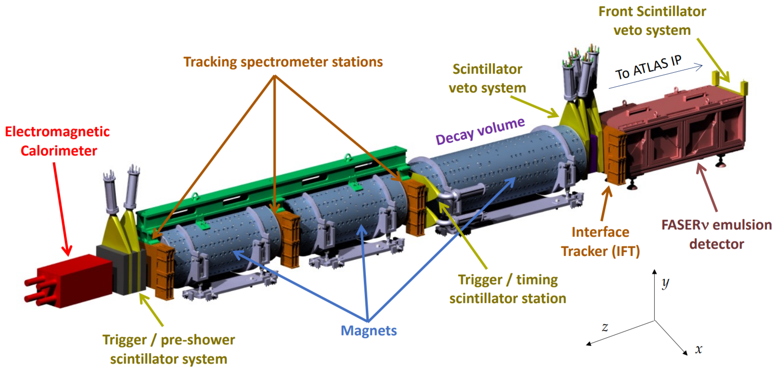 Instruments 06 00031 g003