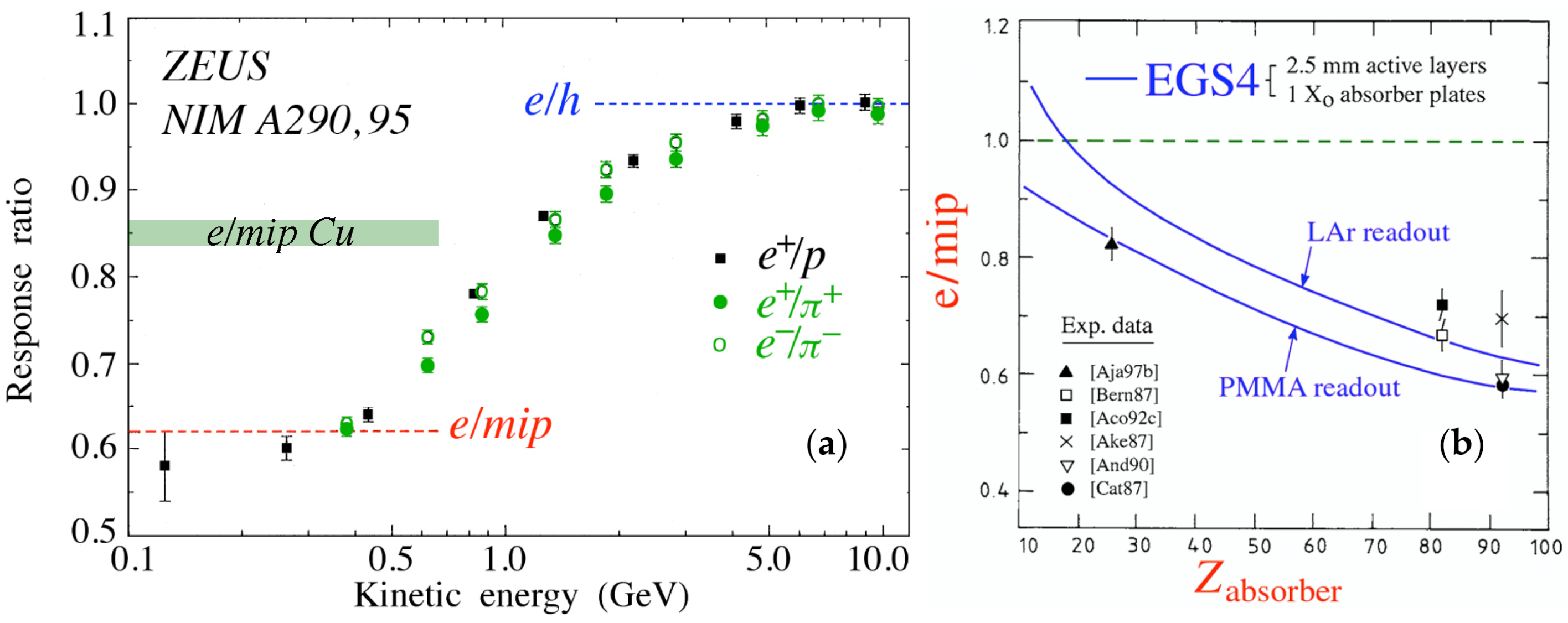Instruments 06 00036 g002