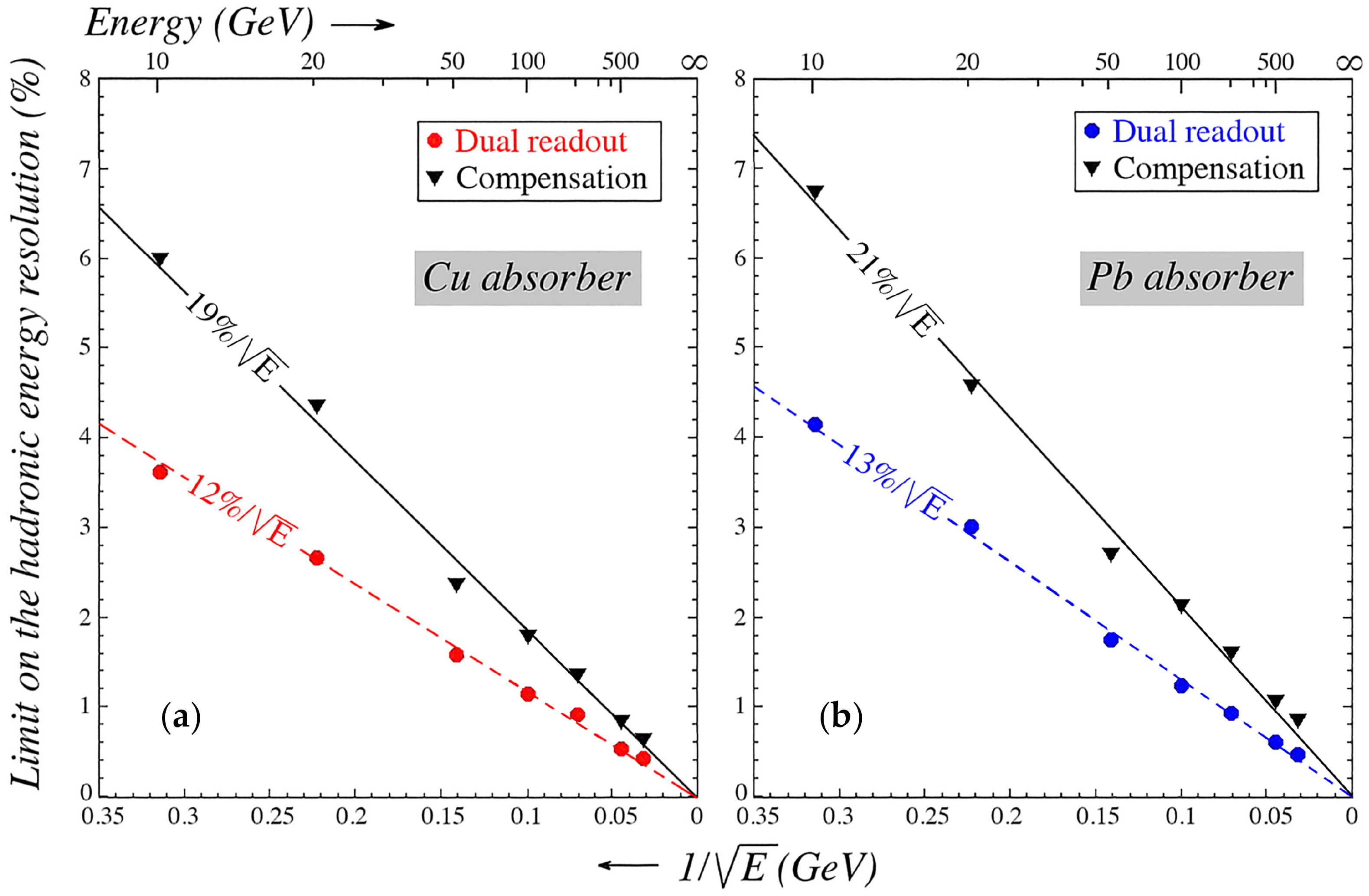 Instruments 06 00036 g013