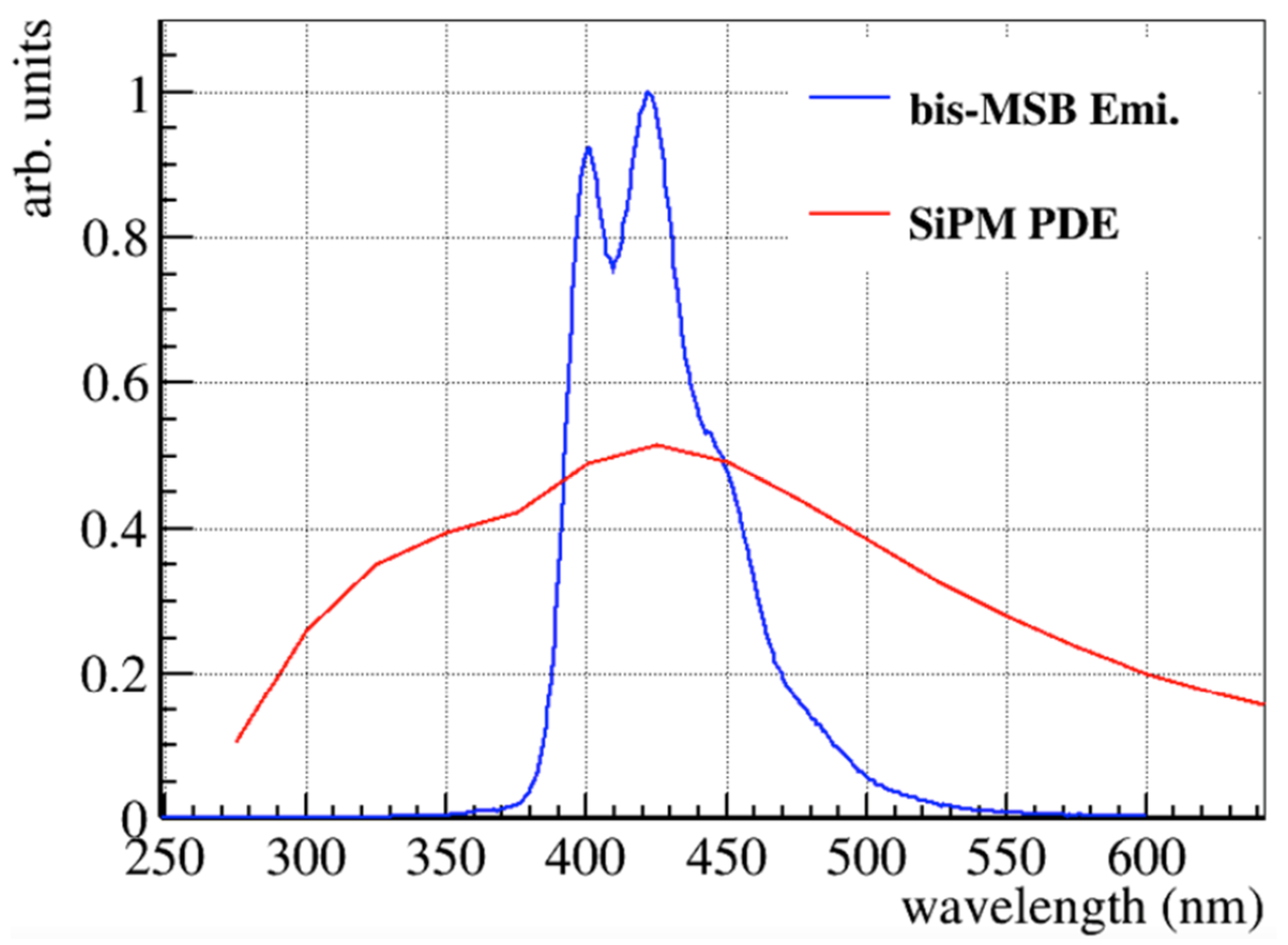 Instruments 06 00050 g002
