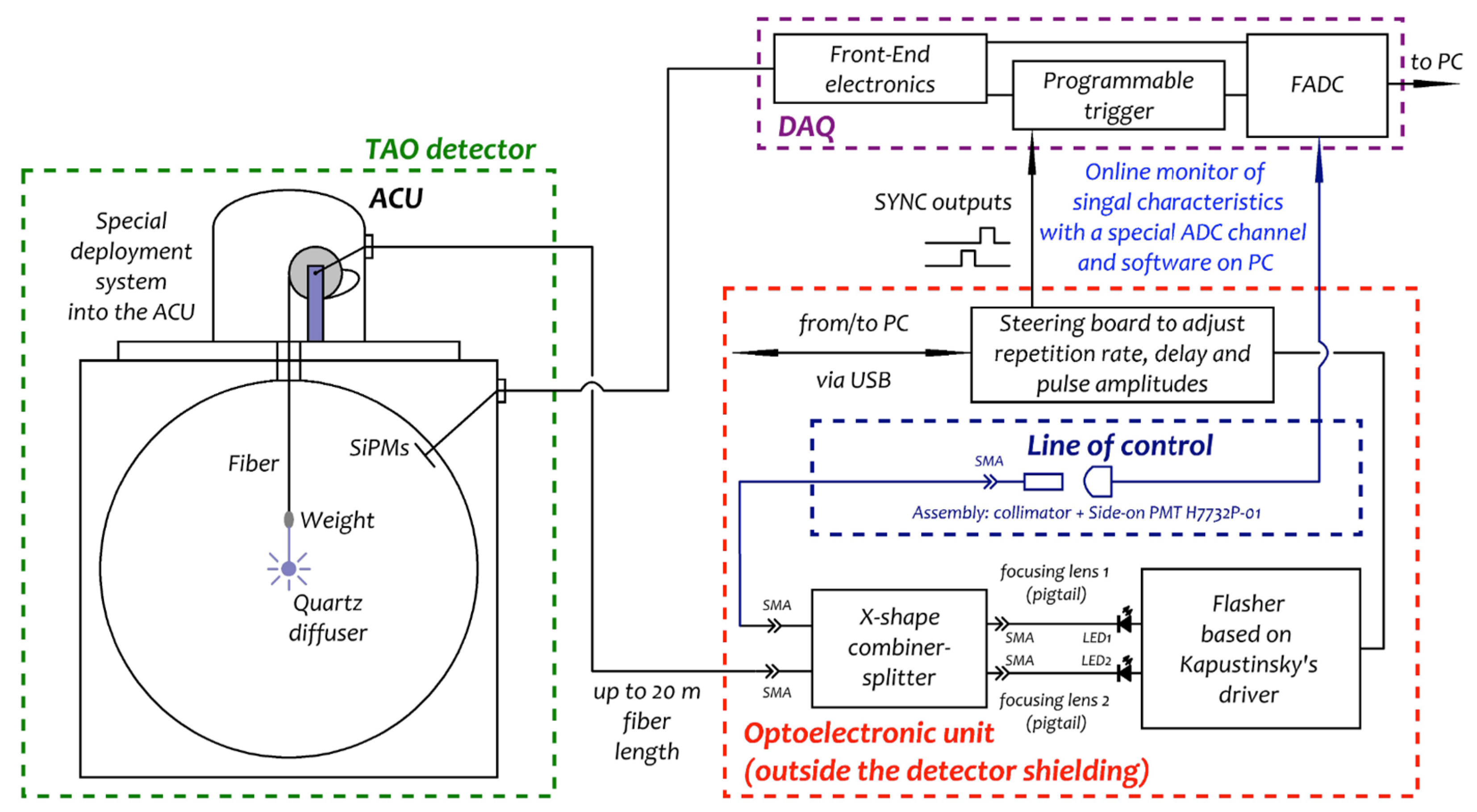 Instruments 06 00050 g004