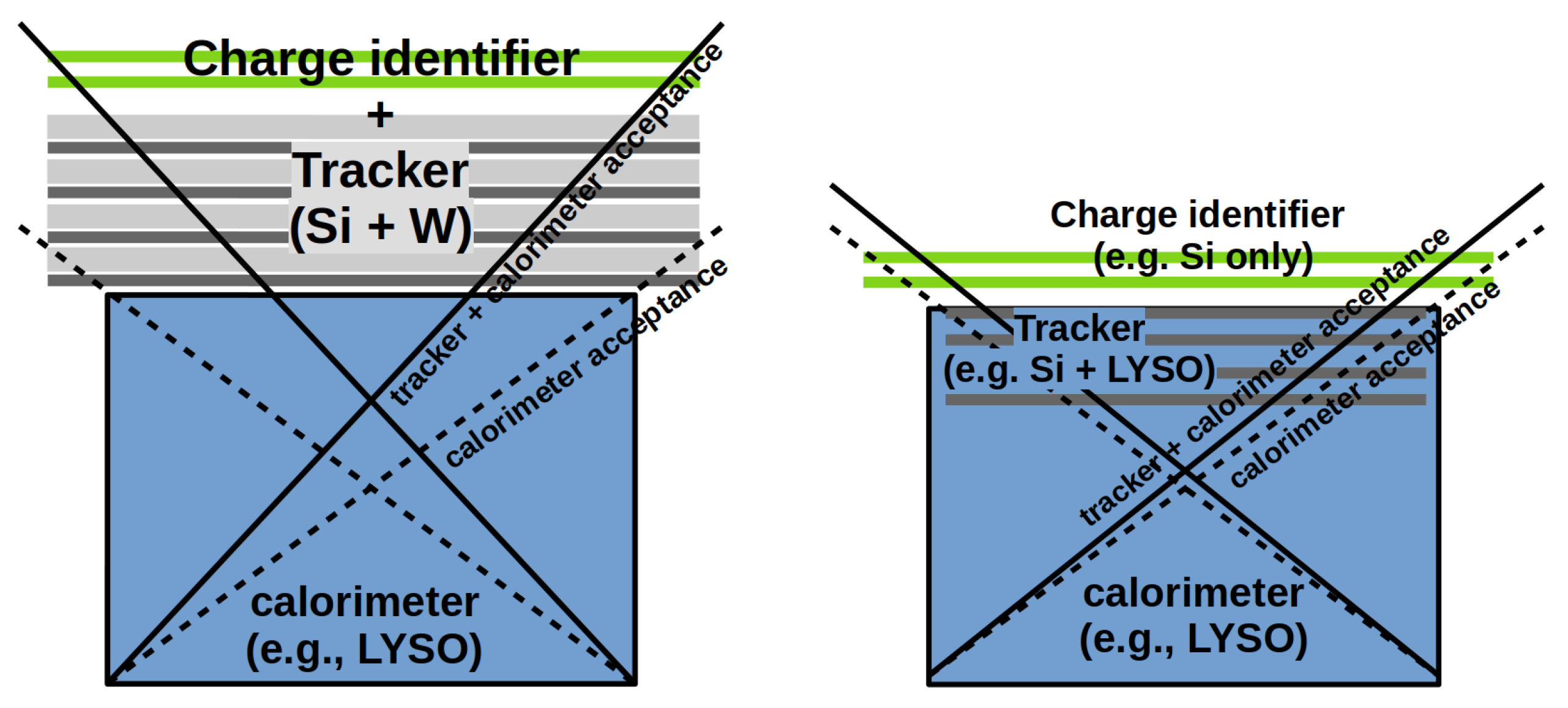 Instruments 06 00052 g001