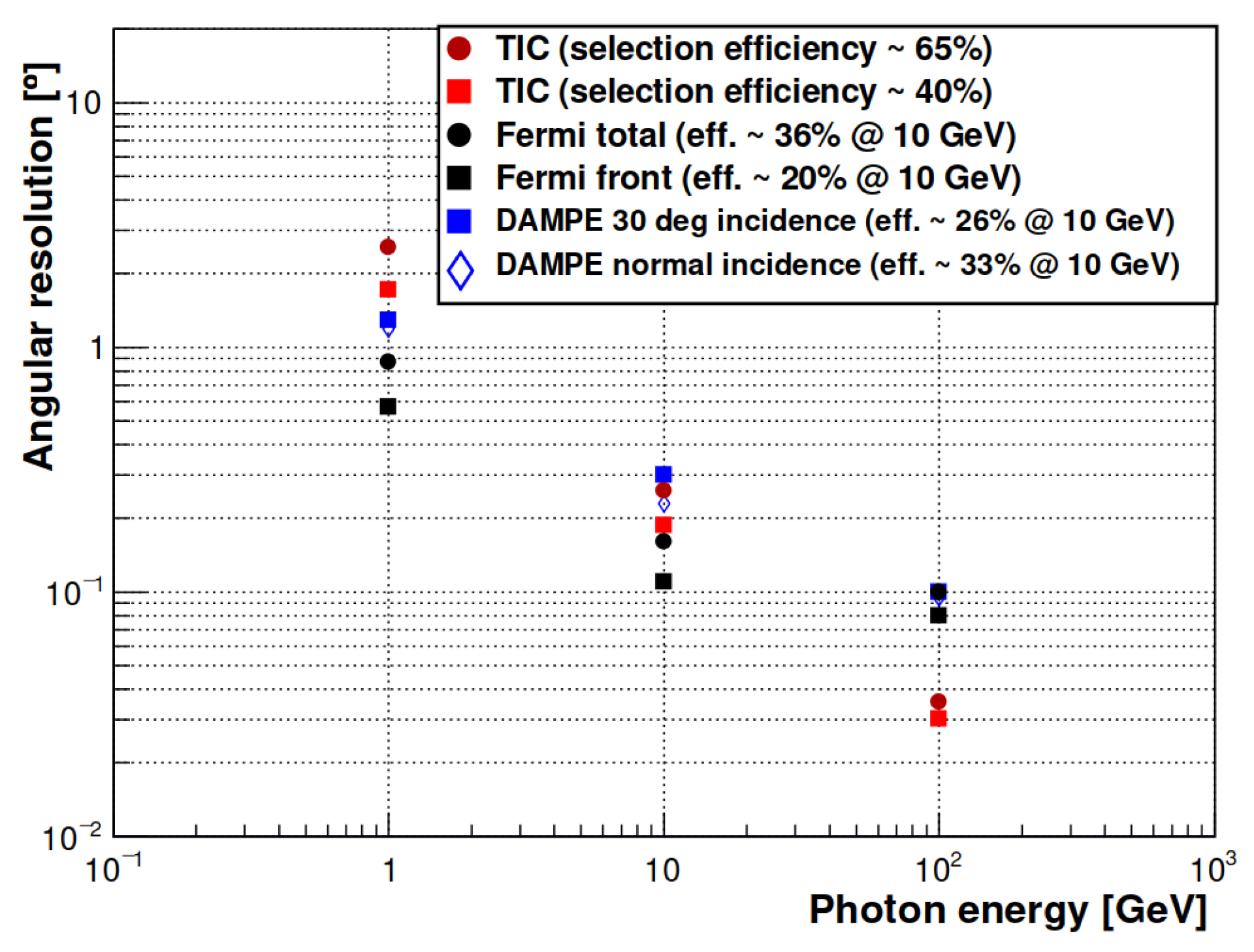 Instruments 06 00052 g004