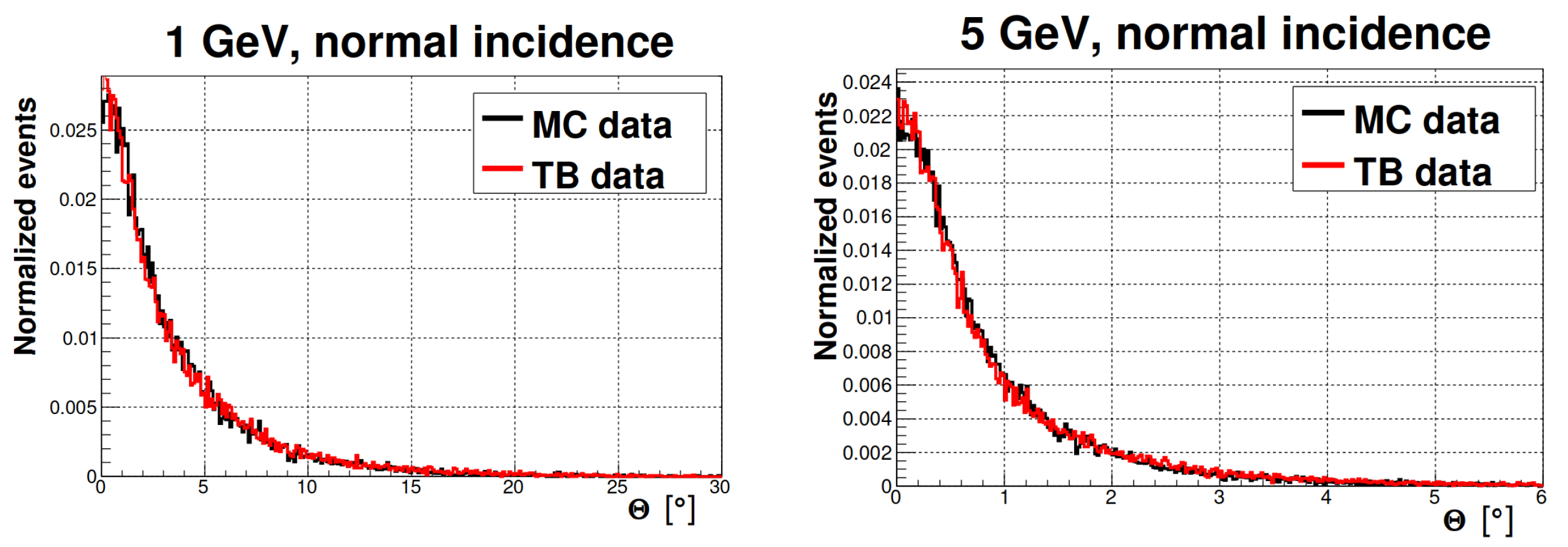 Instruments 06 00052 g006