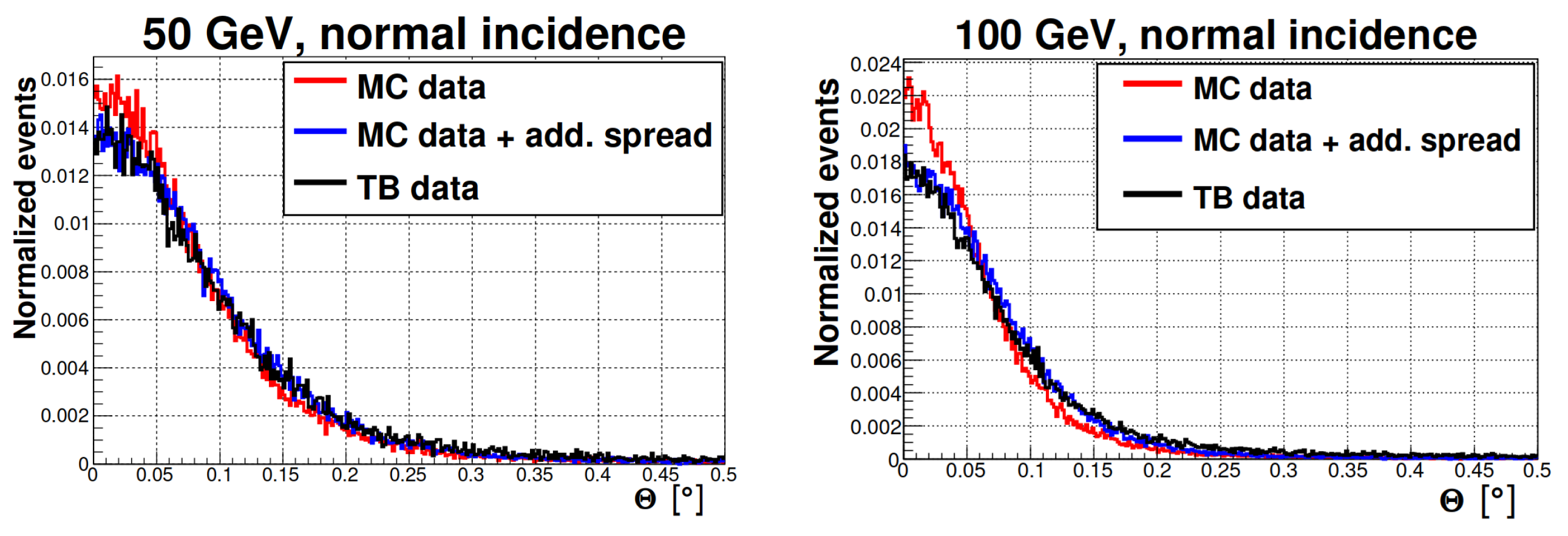 Instruments 06 00052 g007