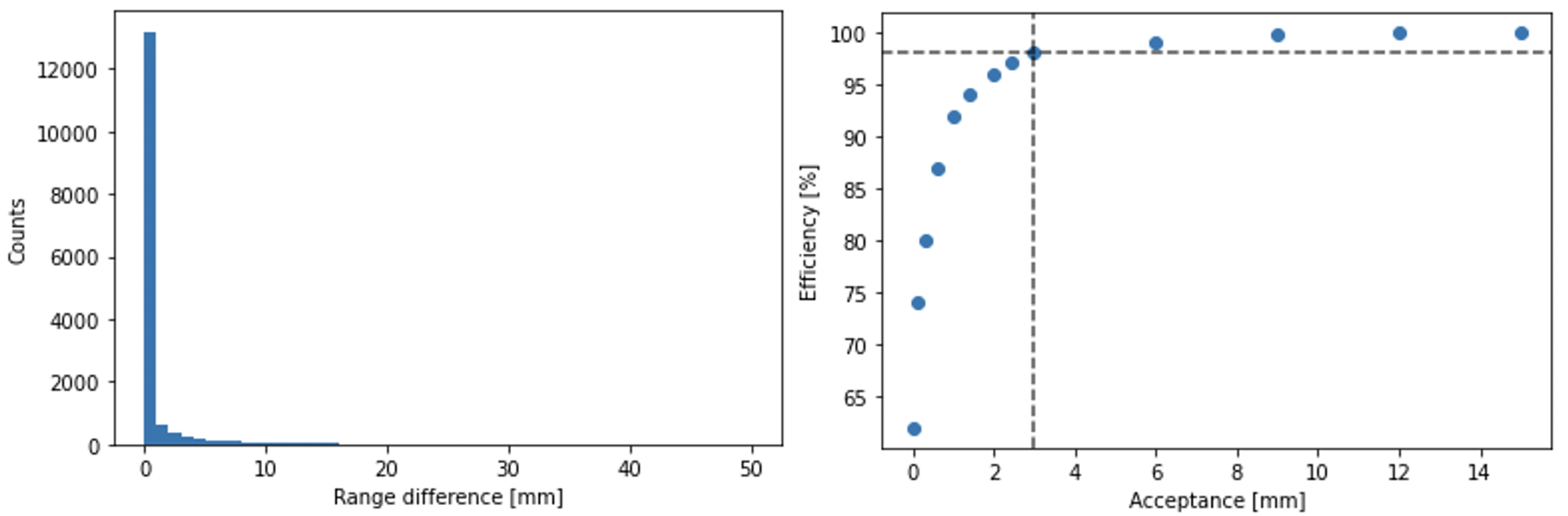 Instruments 06 00058 g003