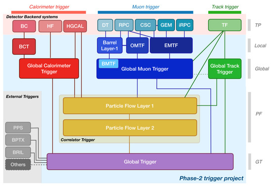 Instruments 06 00064 g002