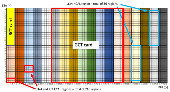 Instruments 06 00064 g003