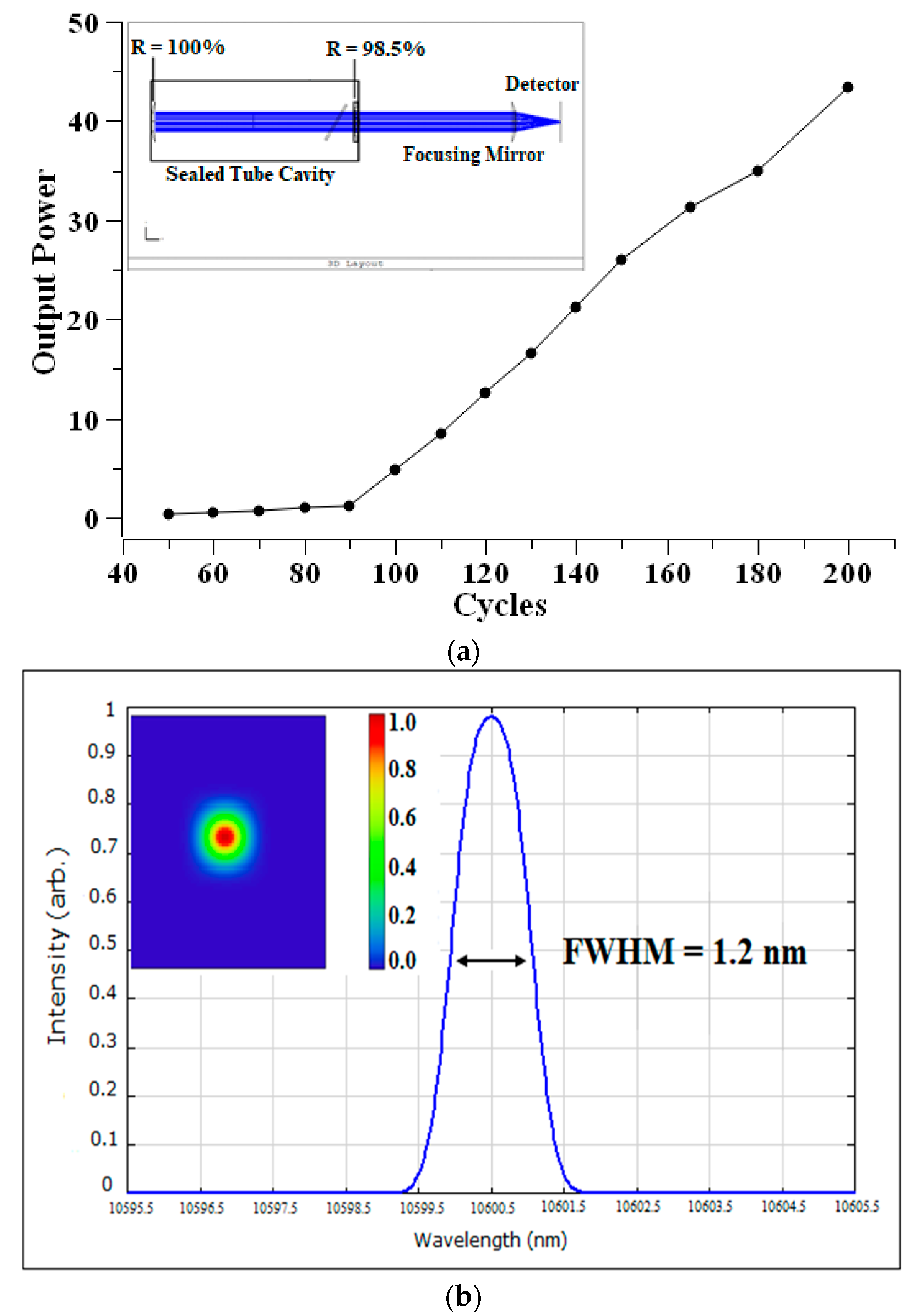 Instruments 06 00072 g001 Instruments 06 00072 g001