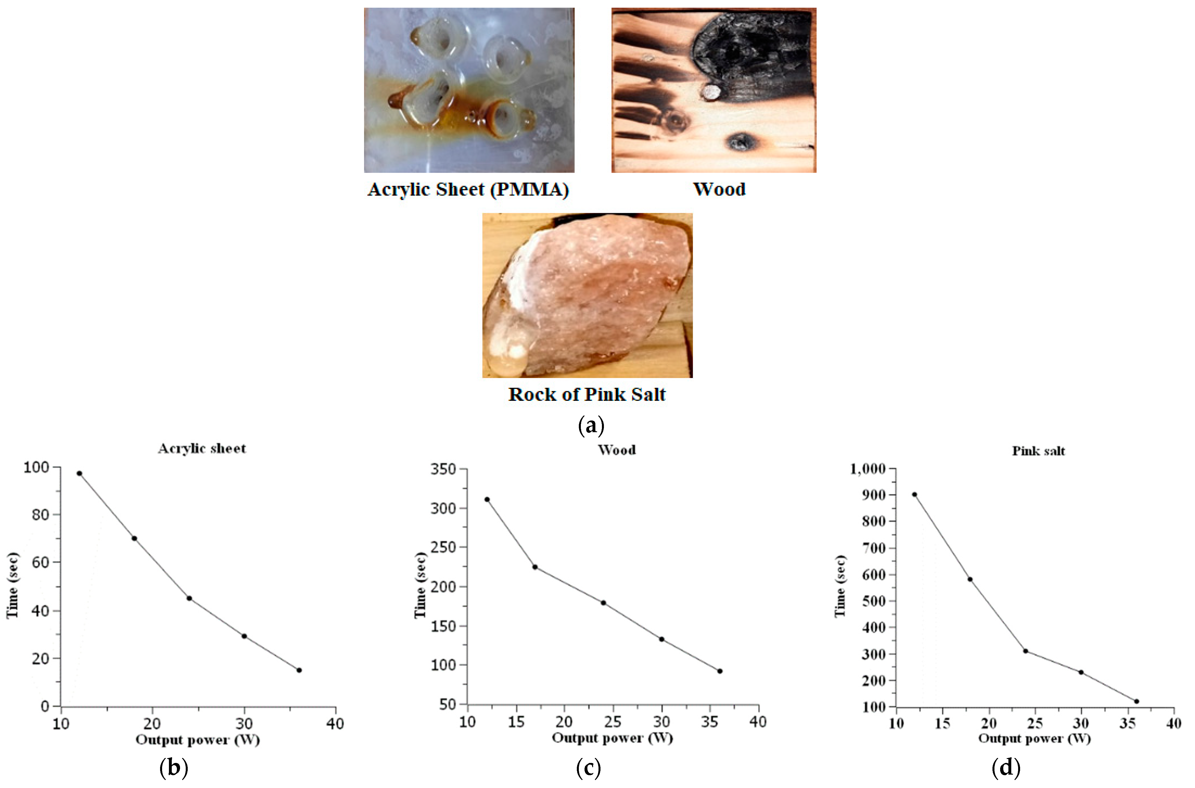 Instruments 06 00072 g004 Instruments 06 00072 g004