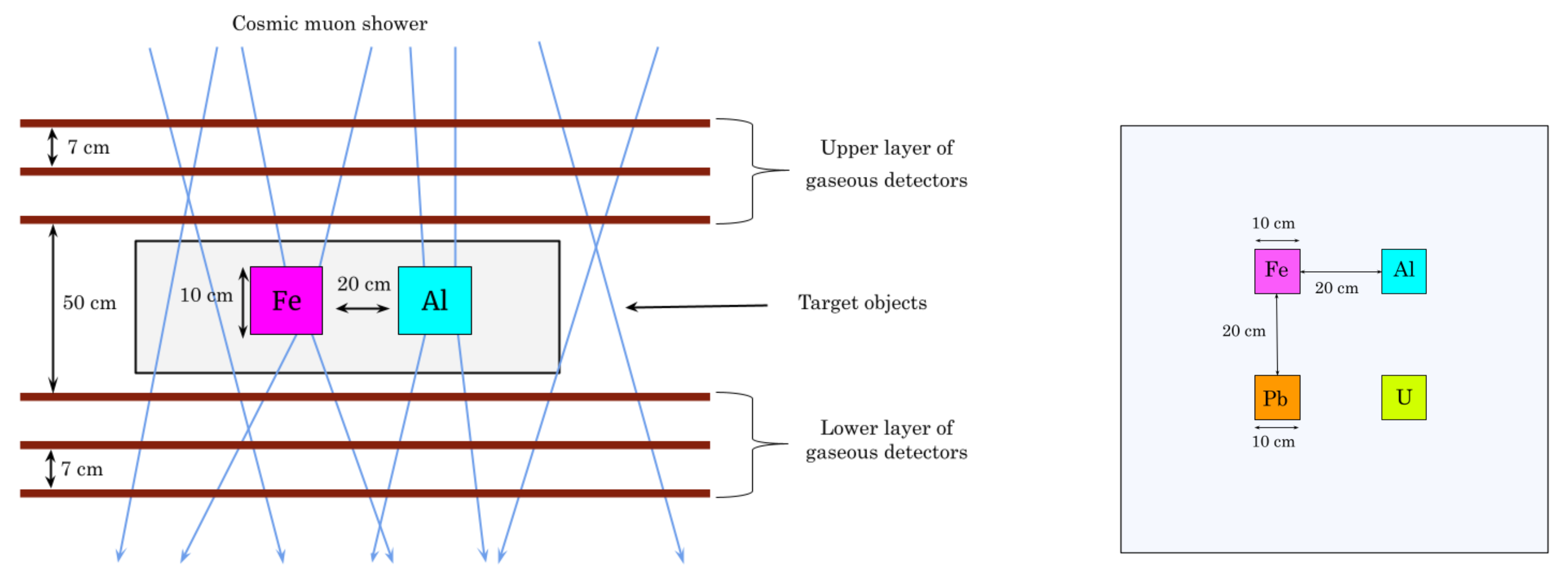Instruments 06 00077 g001