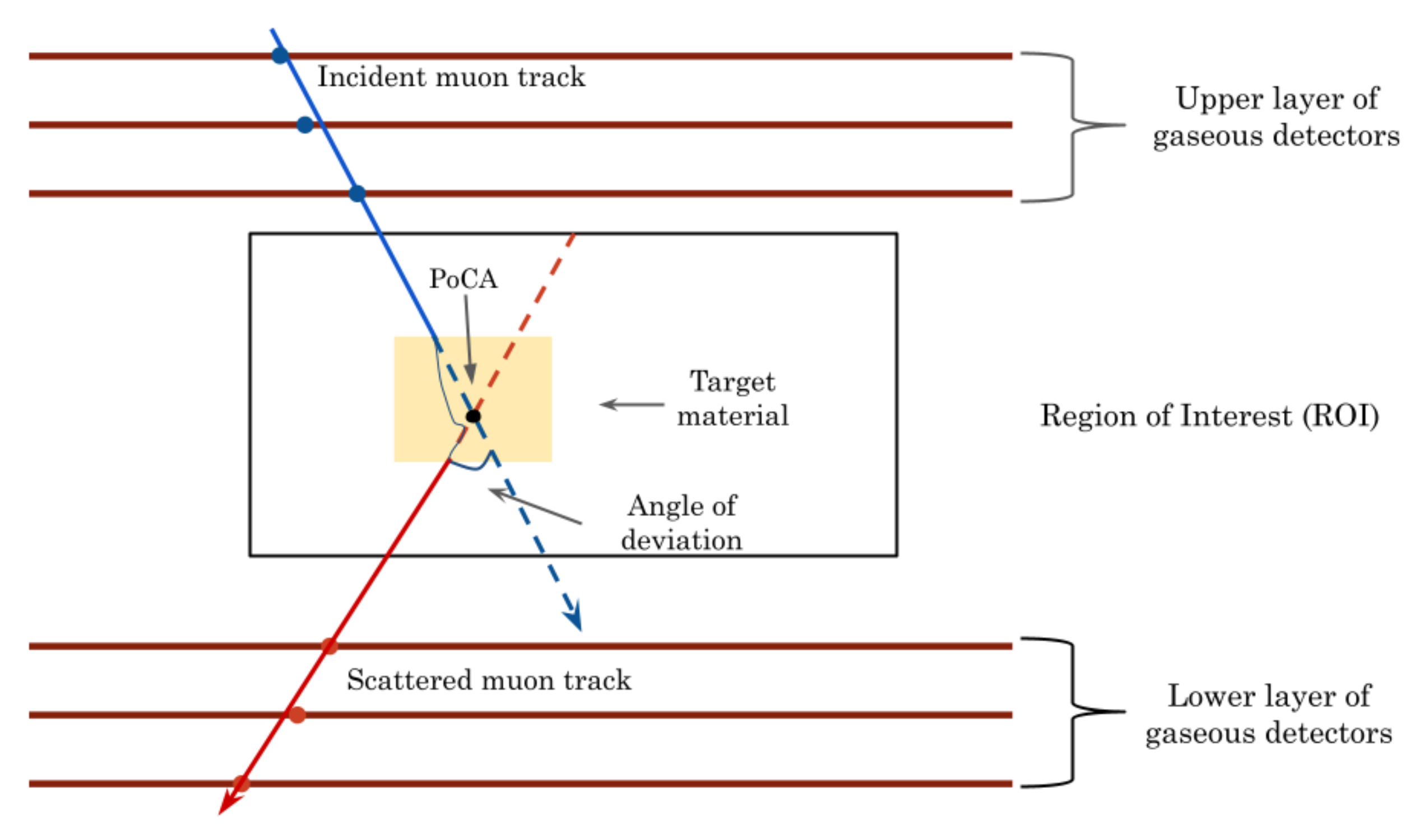 Instruments 06 00077 g002