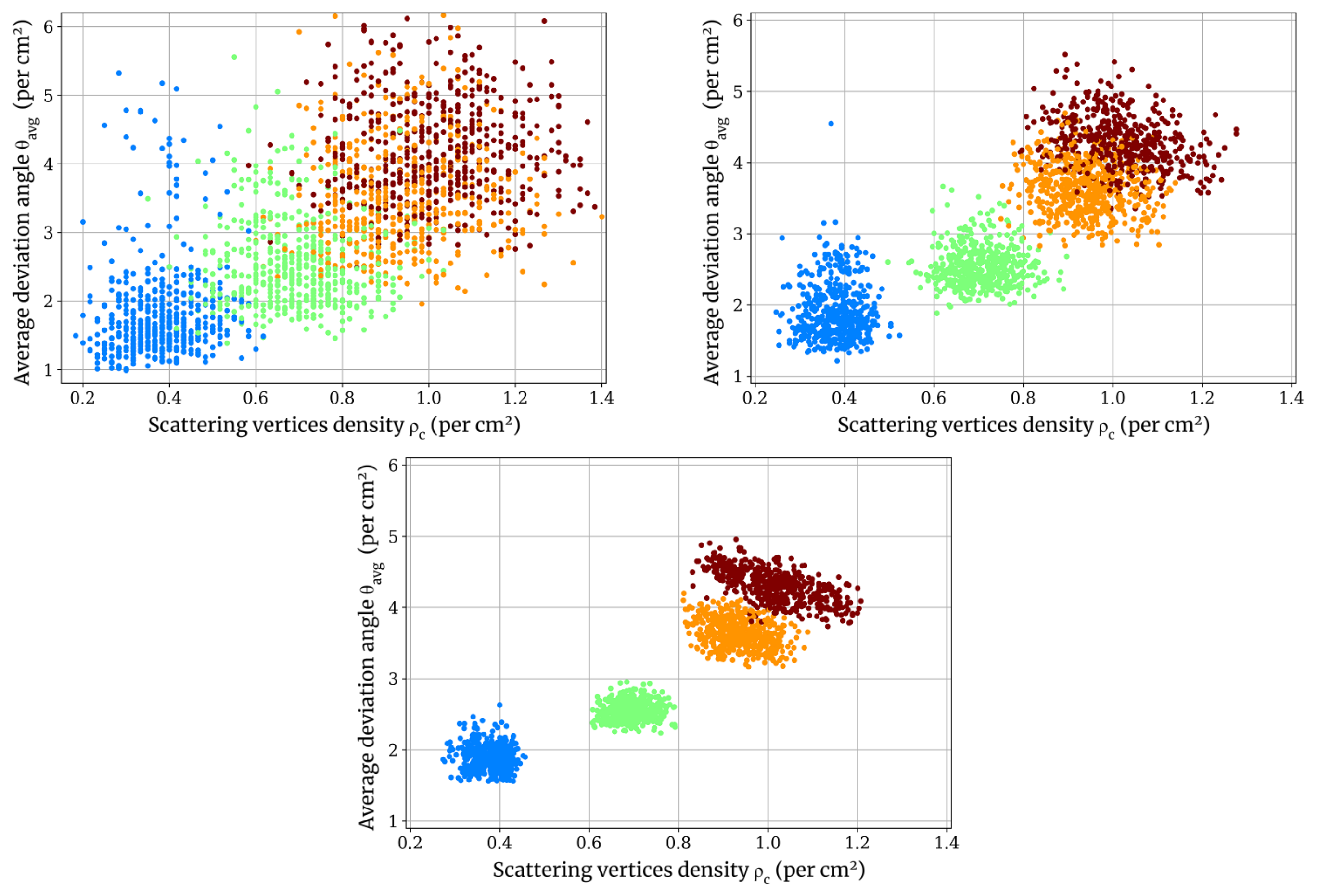 Instruments 06 00077 g006