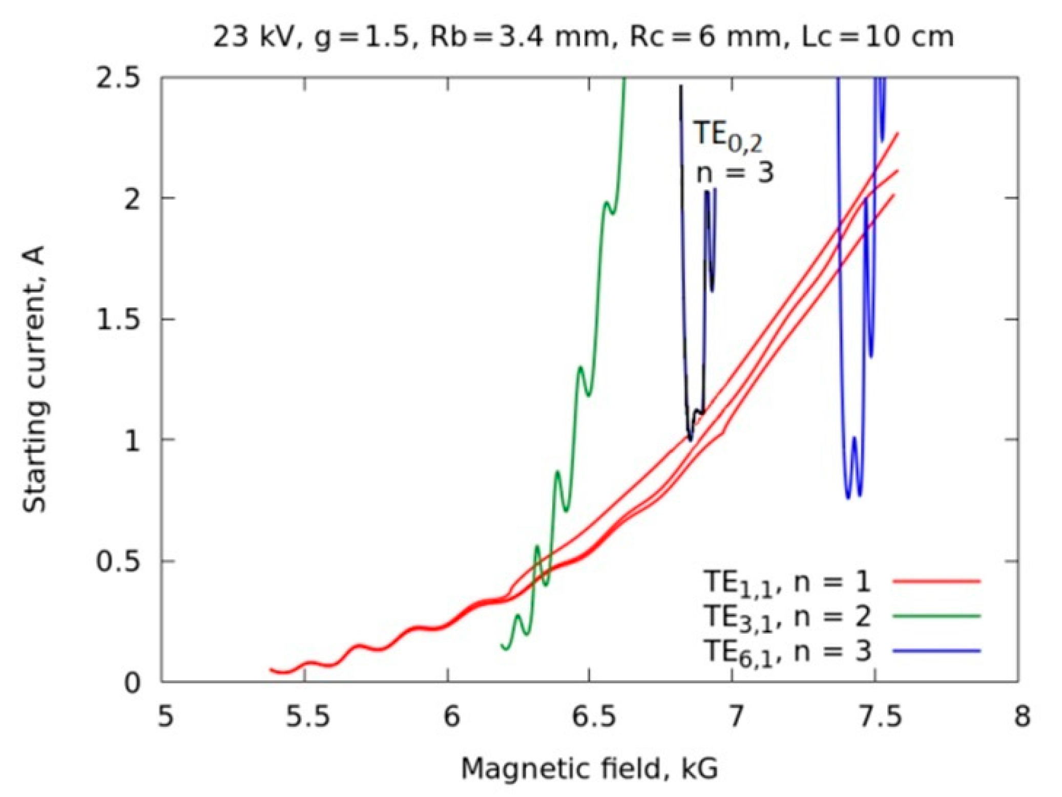 Instruments 06 00081 g016 Instruments 06 00081 g016