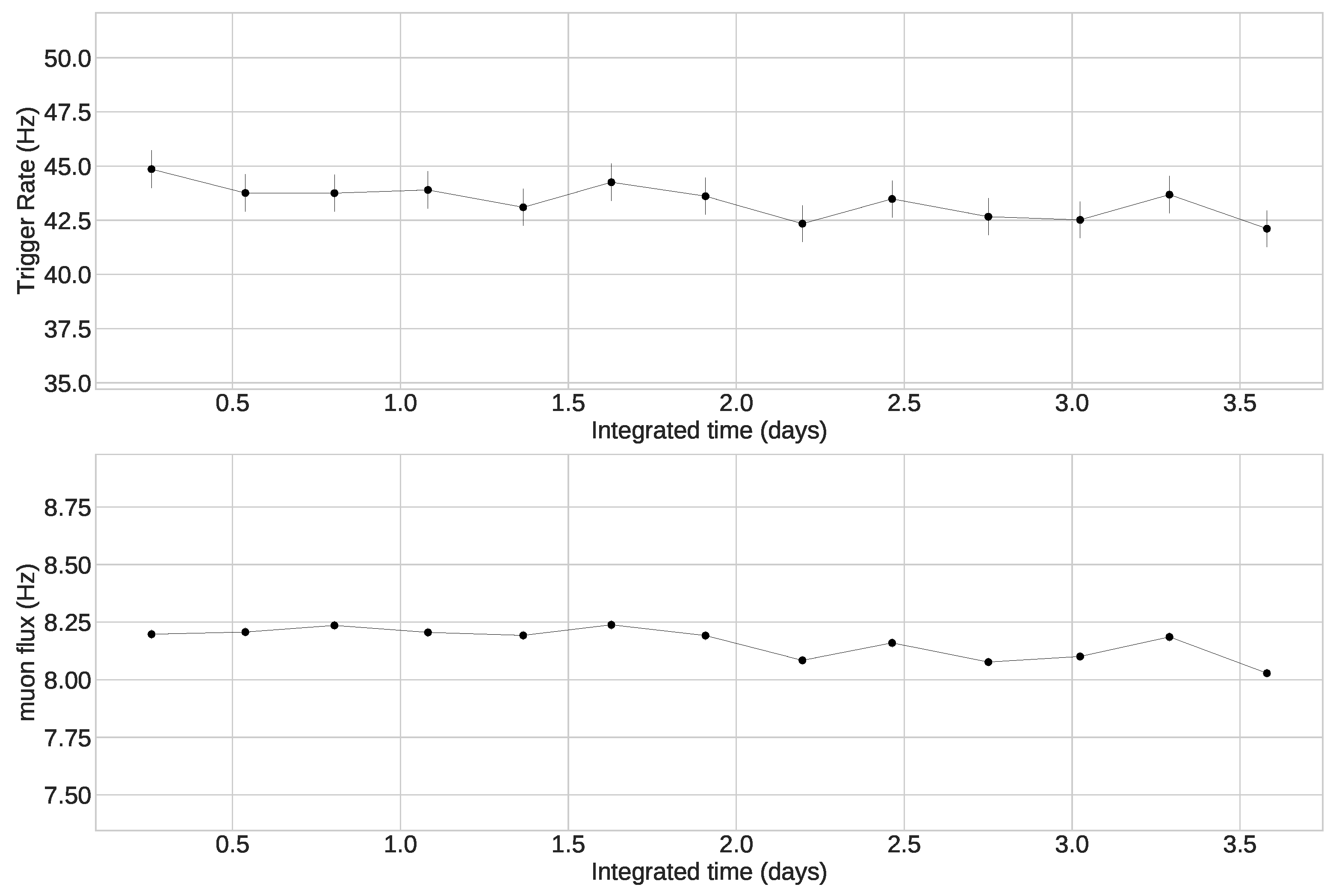 Instruments 07 00002 g004