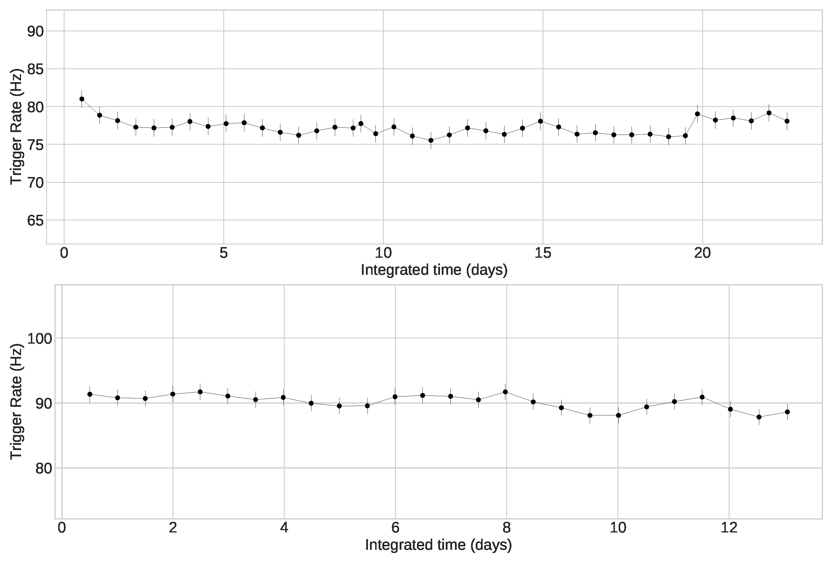 Instruments 07 00002 g006