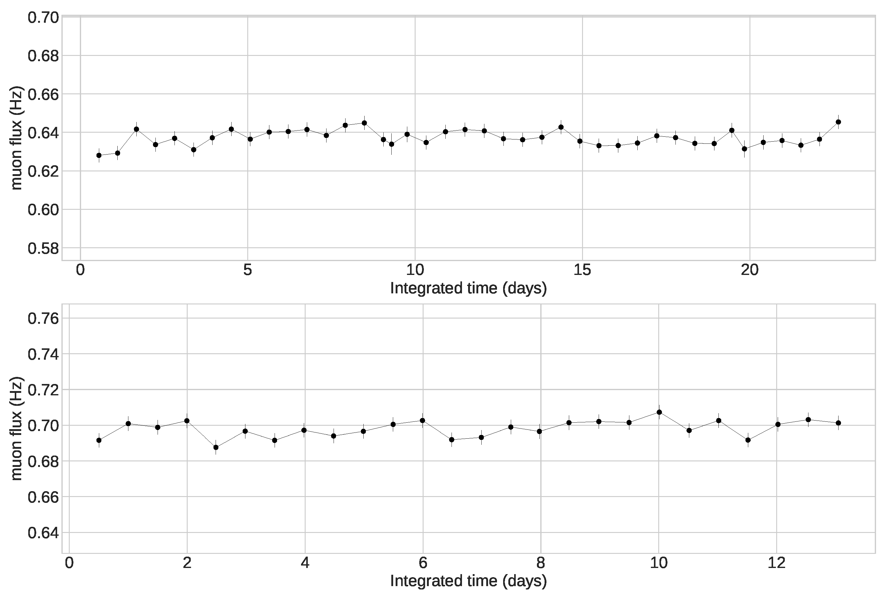 Instruments 07 00002 g007
