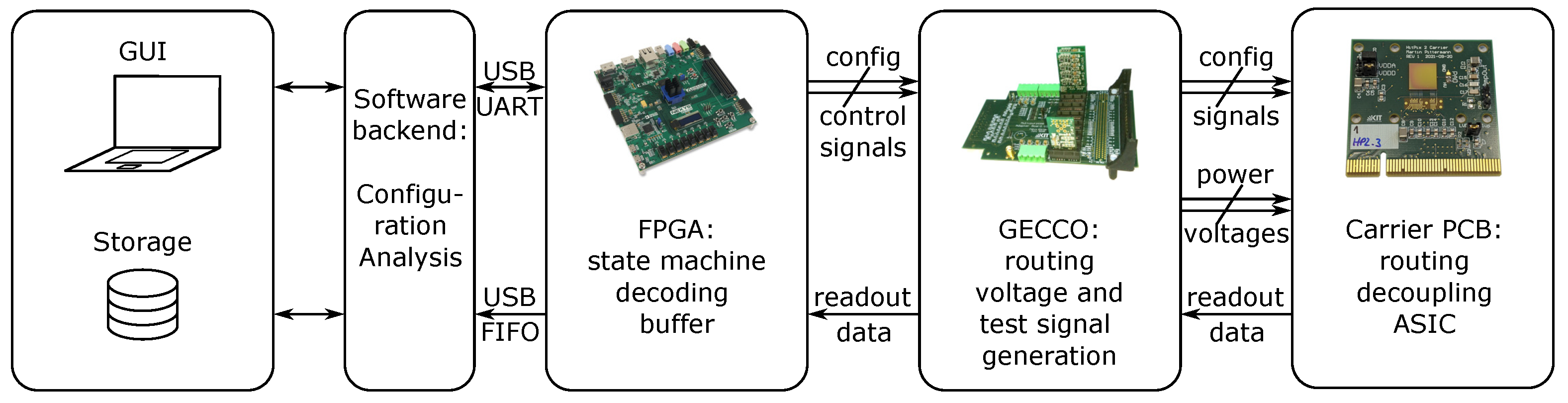 Instruments 07 00009 g006