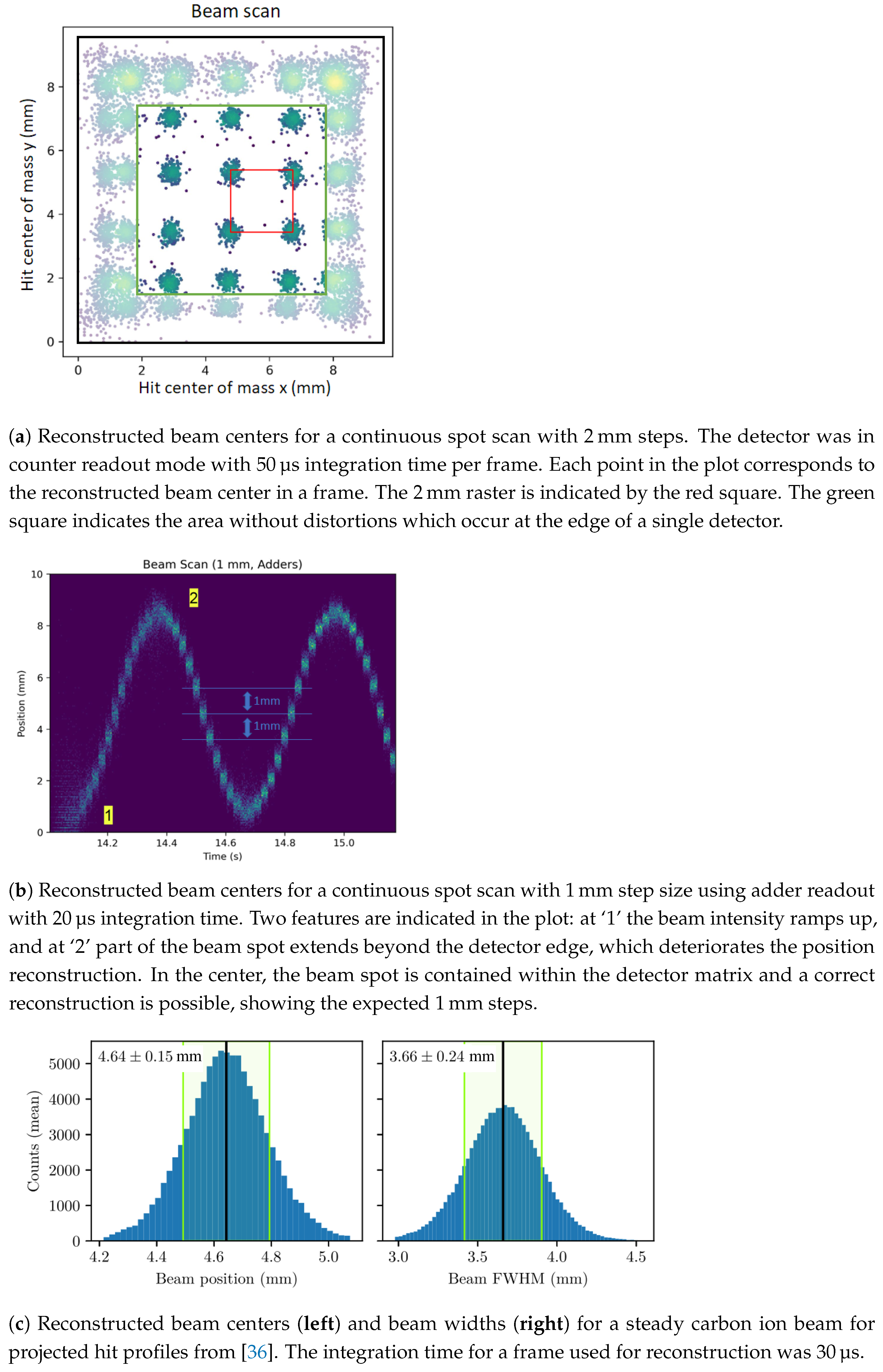 Instruments 07 00009 g012